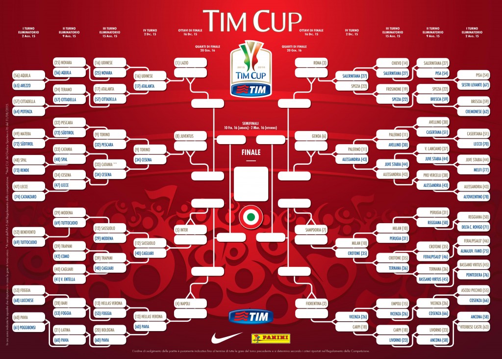 tabellone coppa italia