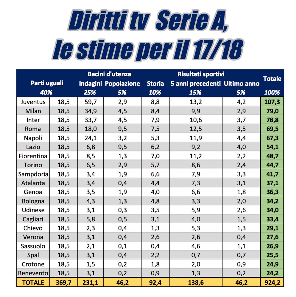 stime 1718