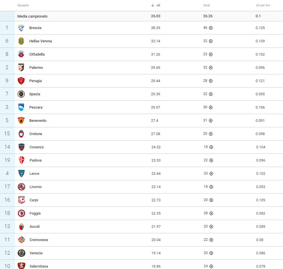 screen xg